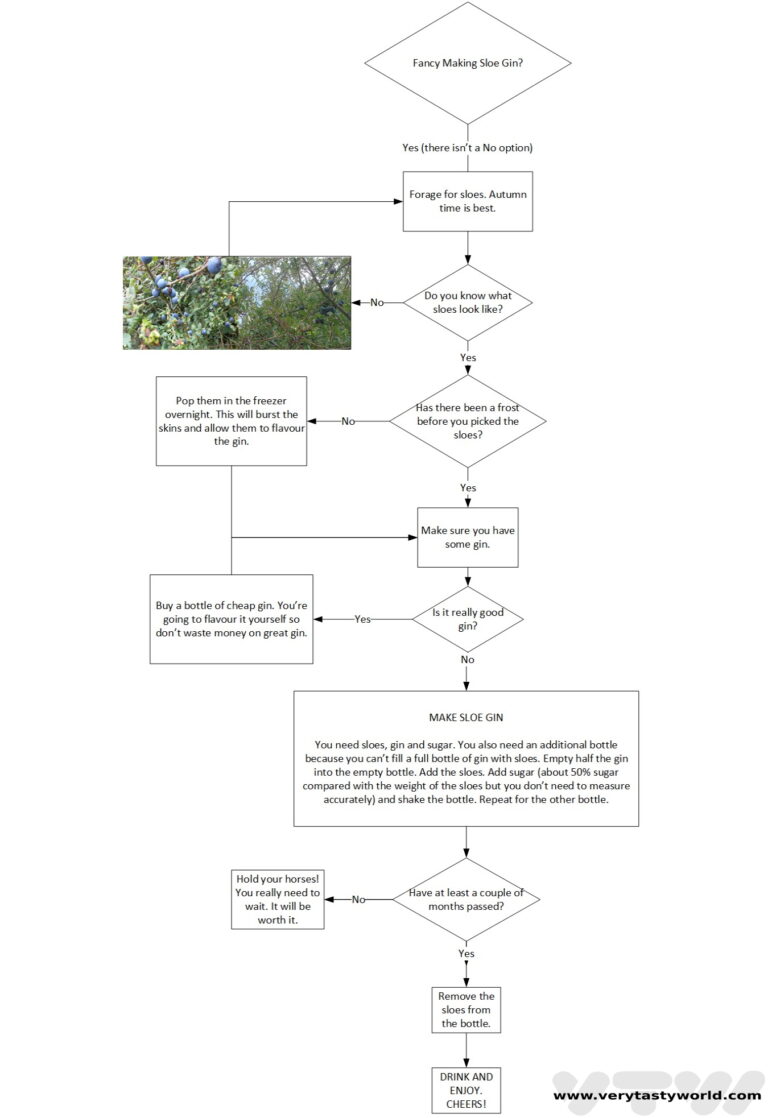 How do make sloe gin